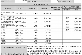 利津如何避免债务纠纷？专业追讨公司教您应对之策